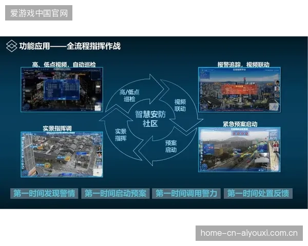 超过72%的赛事运营方下沉安防末端,如何通过优化传输编码缓解后端带宽挤兑 超过72%的赛事运营方下沉安防末端,如何通过优化传输编码缓解后端带宽挤兑